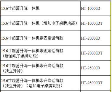 HT-25000DT 15.6寸嵌入式無紙化會(huì)議系統(tǒng) HT-25000DT 15.6寸嵌入式無紙化會(huì)議系統(tǒng)
